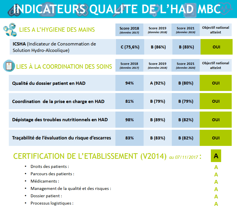 Indicateurs Qualité