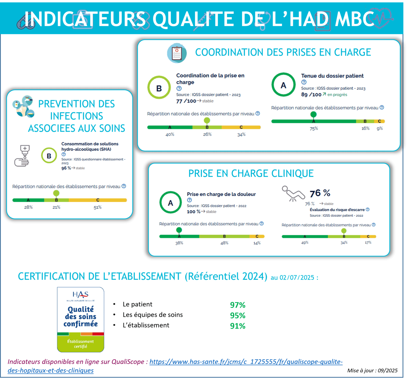 Indicateurs Qualité